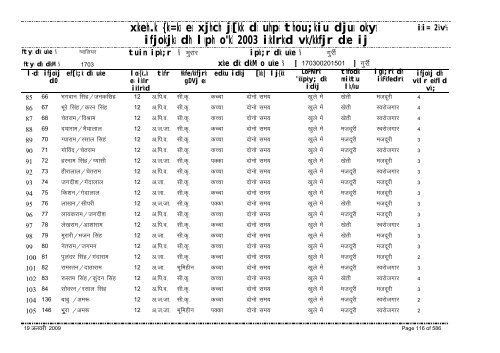 xzkeh.k {ks=ksa esa xjhch js[kk ds uhps thou;kiu djusa ... - Gwalior