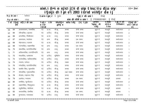 xzkeh.k {ks=ksa esa xjhch js[kk ds uhps thou;kiu djusa ... - Gwalior