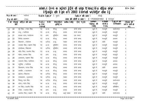 xzkeh.k {ks=ksa esa xjhch js[kk ds uhps thou;kiu djusa ... - Gwalior