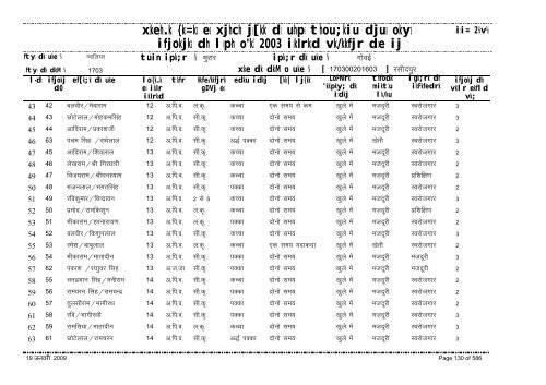 xzkeh.k {ks=ksa esa xjhch js[kk ds uhps thou;kiu djusa ... - Gwalior