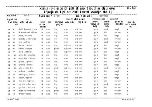 xzkeh.k {ks=ksa esa xjhch js[kk ds uhps thou;kiu djusa ... - Gwalior