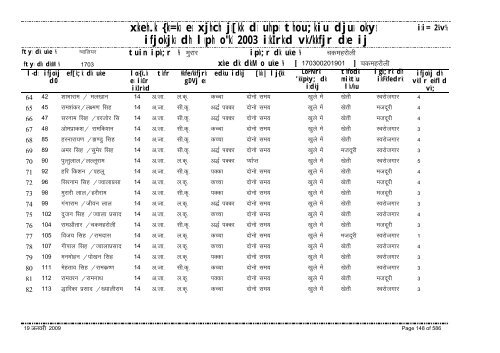 xzkeh.k {ks=ksa esa xjhch js[kk ds uhps thou;kiu djusa ... - Gwalior