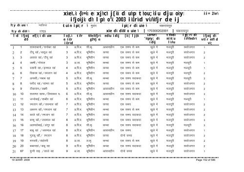 xzkeh.k {ks=ksa esa xjhch js[kk ds uhps thou;kiu djusa ... - Gwalior