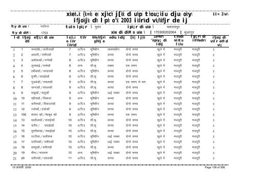 xzkeh.k {ks=ksa esa xjhch js[kk ds uhps thou;kiu djusa ... - Gwalior