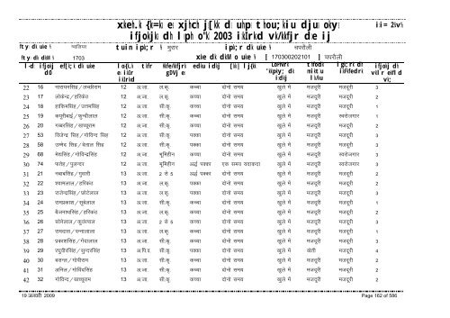 xzkeh.k {ks=ksa esa xjhch js[kk ds uhps thou;kiu djusa ... - Gwalior