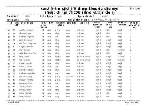 xzkeh.k {ks=ksa esa xjhch js[kk ds uhps thou;kiu djusa ... - Gwalior