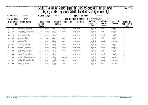 xzkeh.k {ks=ksa esa xjhch js[kk ds uhps thou;kiu djusa ... - Gwalior