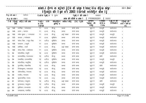 xzkeh.k {ks=ksa esa xjhch js[kk ds uhps thou;kiu djusa ... - Gwalior