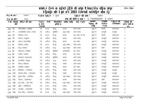 xzkeh.k {ks=ksa esa xjhch js[kk ds uhps thou;kiu djusa ... - Gwalior