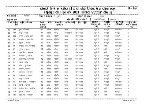 xzkeh.k {ks=ksa esa xjhch js[kk ds uhps thou;kiu djusa ... - Gwalior