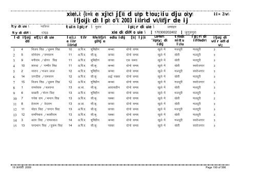 xzkeh.k {ks=ksa esa xjhch js[kk ds uhps thou;kiu djusa ... - Gwalior