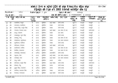 xzkeh.k {ks=ksa esa xjhch js[kk ds uhps thou;kiu djusa ... - Gwalior