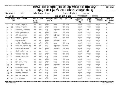 xzkeh.k {ks=ksa esa xjhch js[kk ds uhps thou;kiu djusa ... - Gwalior