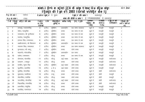 xzkeh.k {ks=ksa esa xjhch js[kk ds uhps thou;kiu djusa ... - Gwalior