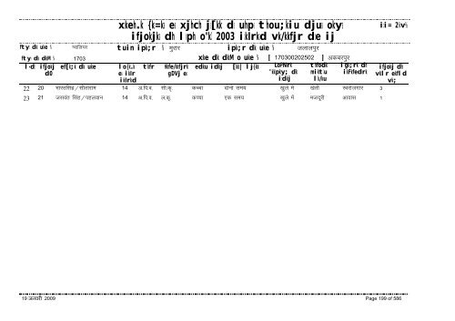 xzkeh.k {ks=ksa esa xjhch js[kk ds uhps thou;kiu djusa ... - Gwalior