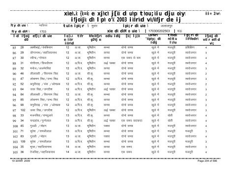 xzkeh.k {ks=ksa esa xjhch js[kk ds uhps thou;kiu djusa ... - Gwalior