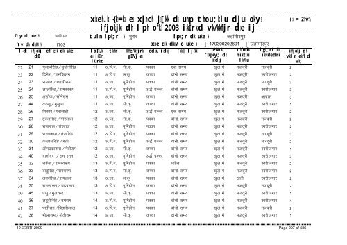 xzkeh.k {ks=ksa esa xjhch js[kk ds uhps thou;kiu djusa ... - Gwalior