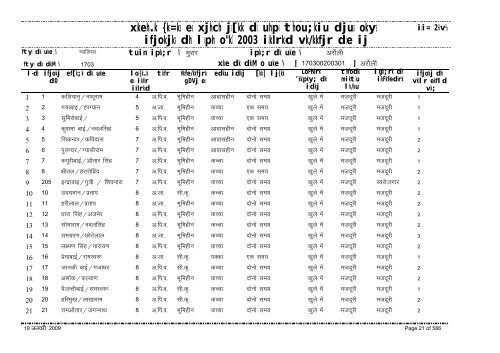 xzkeh.k {ks=ksa esa xjhch js[kk ds uhps thou;kiu djusa ... - Gwalior