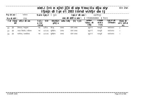 xzkeh.k {ks=ksa esa xjhch js[kk ds uhps thou;kiu djusa ... - Gwalior