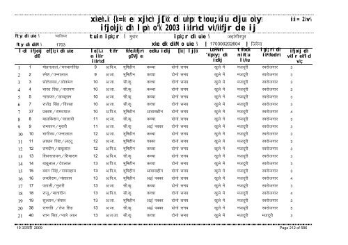 xzkeh.k {ks=ksa esa xjhch js[kk ds uhps thou;kiu djusa ... - Gwalior