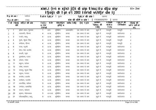 xzkeh.k {ks=ksa esa xjhch js[kk ds uhps thou;kiu djusa ... - Gwalior