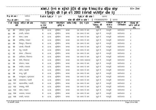 xzkeh.k {ks=ksa esa xjhch js[kk ds uhps thou;kiu djusa ... - Gwalior