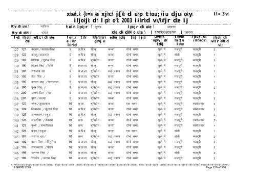 xzkeh.k {ks=ksa esa xjhch js[kk ds uhps thou;kiu djusa ... - Gwalior