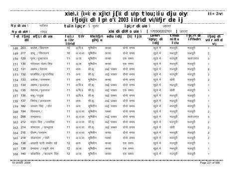 xzkeh.k {ks=ksa esa xjhch js[kk ds uhps thou;kiu djusa ... - Gwalior