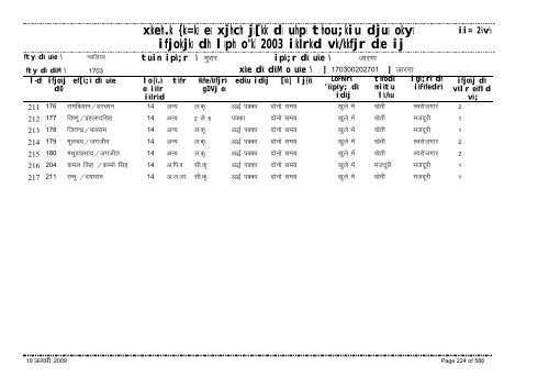 xzkeh.k {ks=ksa esa xjhch js[kk ds uhps thou;kiu djusa ... - Gwalior