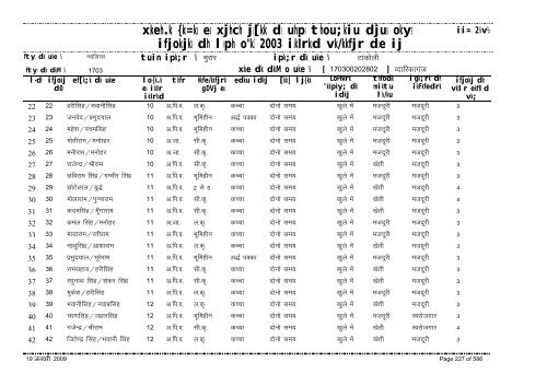 xzkeh.k {ks=ksa esa xjhch js[kk ds uhps thou;kiu djusa ... - Gwalior