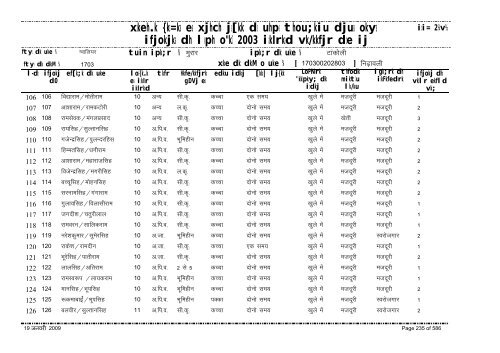 xzkeh.k {ks=ksa esa xjhch js[kk ds uhps thou;kiu djusa ... - Gwalior