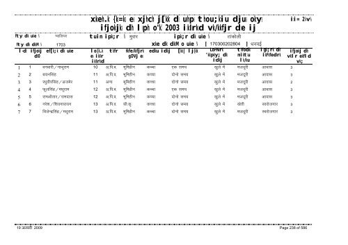 xzkeh.k {ks=ksa esa xjhch js[kk ds uhps thou;kiu djusa ... - Gwalior