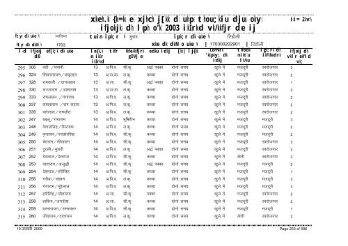 xzkeh.k {ks=ksa esa xjhch js[kk ds uhps thou;kiu djusa ... - Gwalior