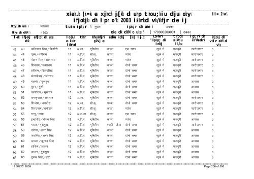 xzkeh.k {ks=ksa esa xjhch js[kk ds uhps thou;kiu djusa ... - Gwalior