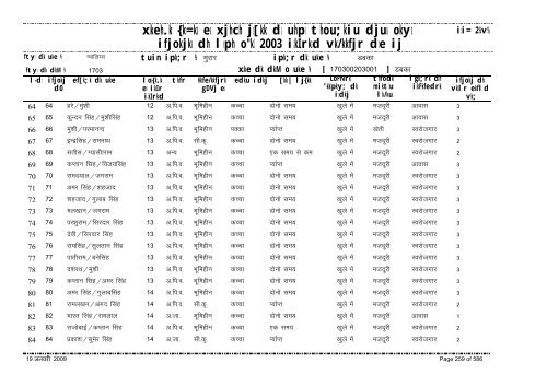 xzkeh.k {ks=ksa esa xjhch js[kk ds uhps thou;kiu djusa ... - Gwalior