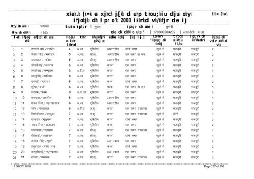 xzkeh.k {ks=ksa esa xjhch js[kk ds uhps thou;kiu djusa ... - Gwalior