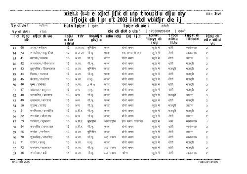 xzkeh.k {ks=ksa esa xjhch js[kk ds uhps thou;kiu djusa ... - Gwalior