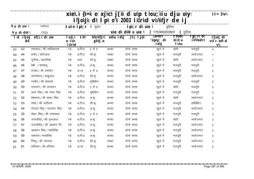 xzkeh.k {ks=ksa esa xjhch js[kk ds uhps thou;kiu djusa ... - Gwalior