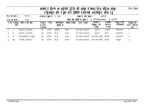 xzkeh.k {ks=ksa esa xjhch js[kk ds uhps thou;kiu djusa ... - Gwalior