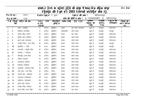 xzkeh.k {ks=ksa esa xjhch js[kk ds uhps thou;kiu djusa ... - Gwalior