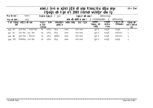 xzkeh.k {ks=ksa esa xjhch js[kk ds uhps thou;kiu djusa ... - Gwalior