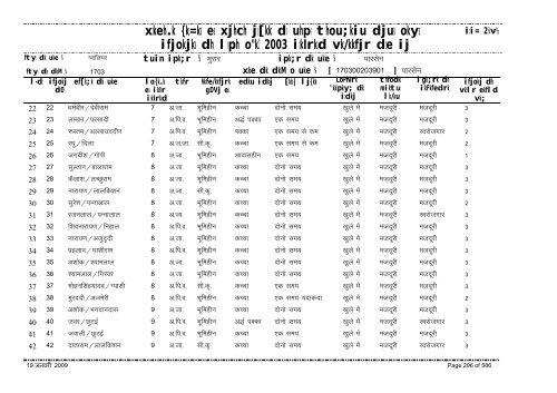 xzkeh.k {ks=ksa esa xjhch js[kk ds uhps thou;kiu djusa ... - Gwalior