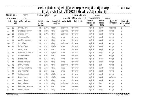 xzkeh.k {ks=ksa esa xjhch js[kk ds uhps thou;kiu djusa ... - Gwalior