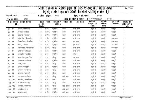 xzkeh.k {ks=ksa esa xjhch js[kk ds uhps thou;kiu djusa ... - Gwalior