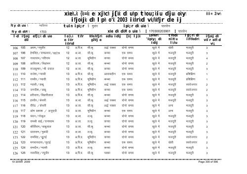 xzkeh.k {ks=ksa esa xjhch js[kk ds uhps thou;kiu djusa ... - Gwalior