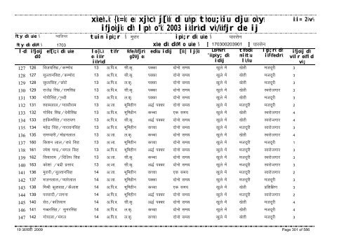 xzkeh.k {ks=ksa esa xjhch js[kk ds uhps thou;kiu djusa ... - Gwalior