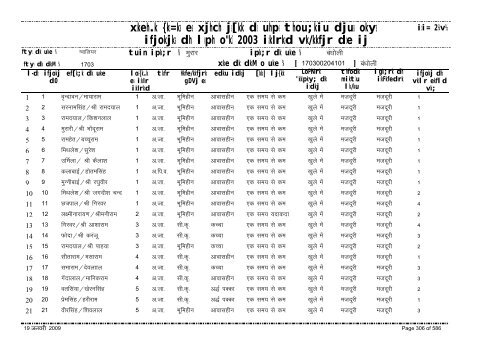 xzkeh.k {ks=ksa esa xjhch js[kk ds uhps thou;kiu djusa ... - Gwalior