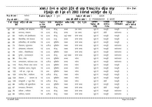 xzkeh.k {ks=ksa esa xjhch js[kk ds uhps thou;kiu djusa ... - Gwalior