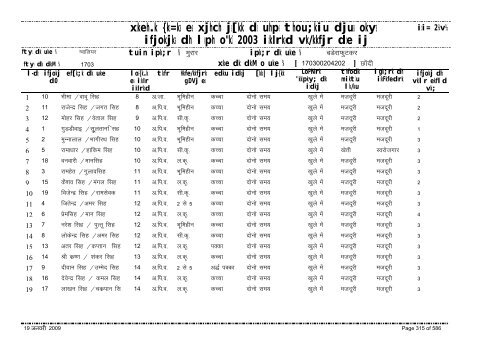 xzkeh.k {ks=ksa esa xjhch js[kk ds uhps thou;kiu djusa ... - Gwalior