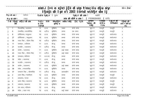 xzkeh.k {ks=ksa esa xjhch js[kk ds uhps thou;kiu djusa ... - Gwalior